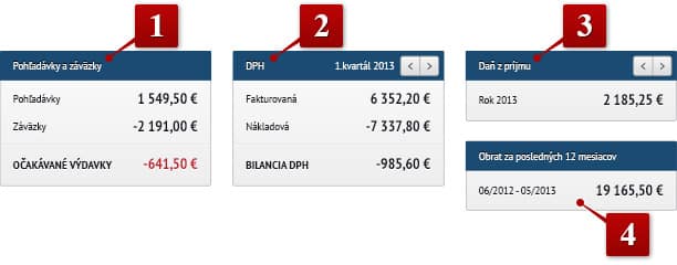 Panely, záväzky, DPH, daň z príjmu Pohľadávky, záväzky, DPH, Daň